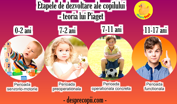 educatie timpurie copil