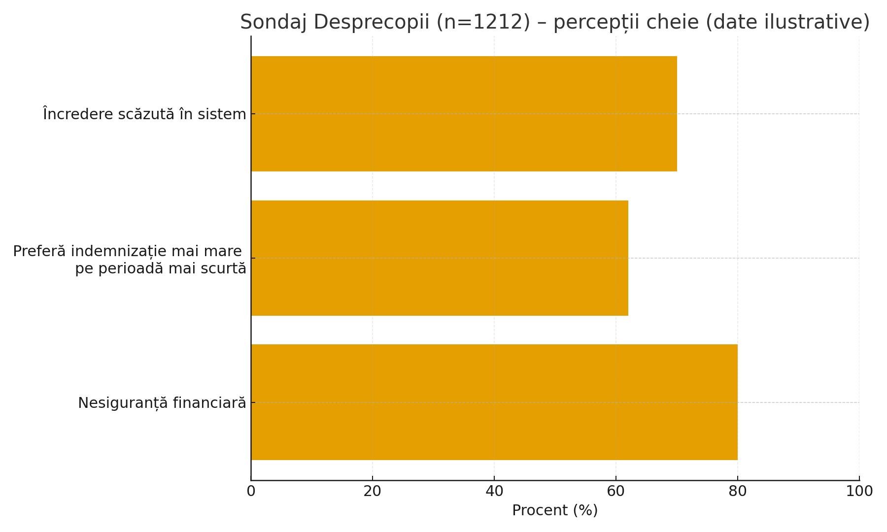 Percepții cheie din sondajul Desprecopii