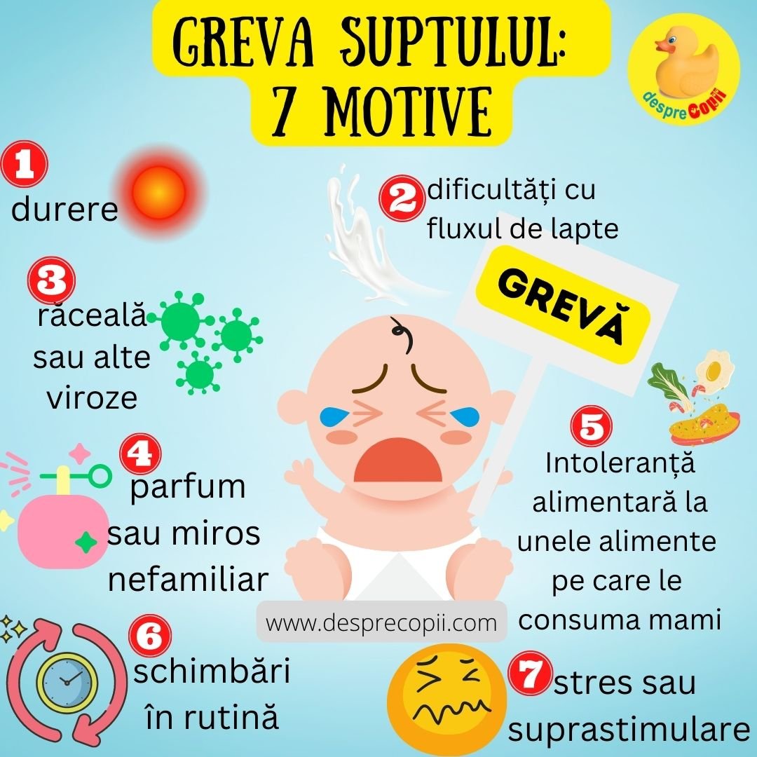 greva suptului 