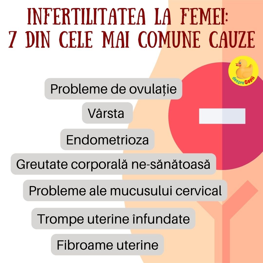infertilitate femei