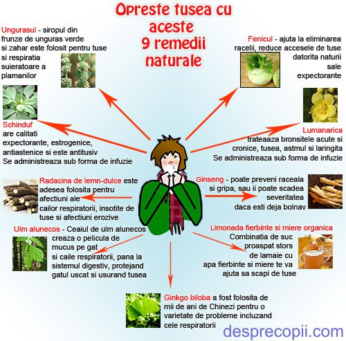 tuse remedii homeopatice