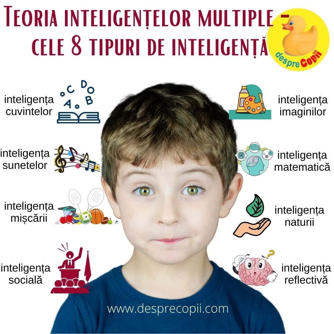 inteligenta copil