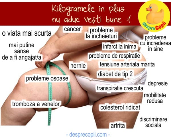 kilograme in plus