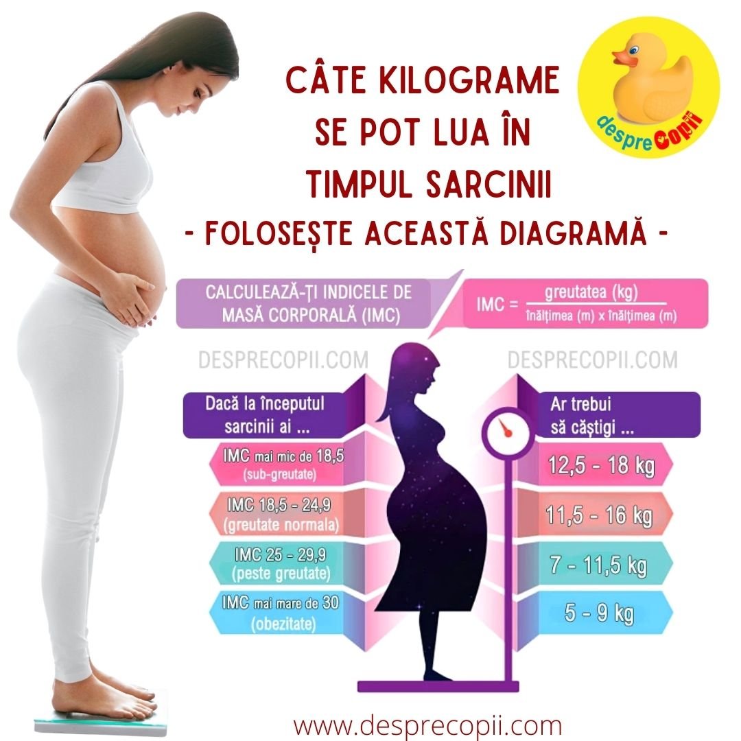 ingrasare sarcina kilograme