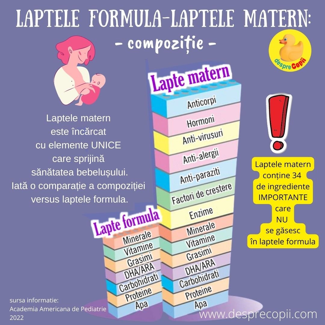 lapte matern