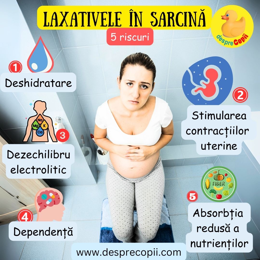 laxativele in sarcina