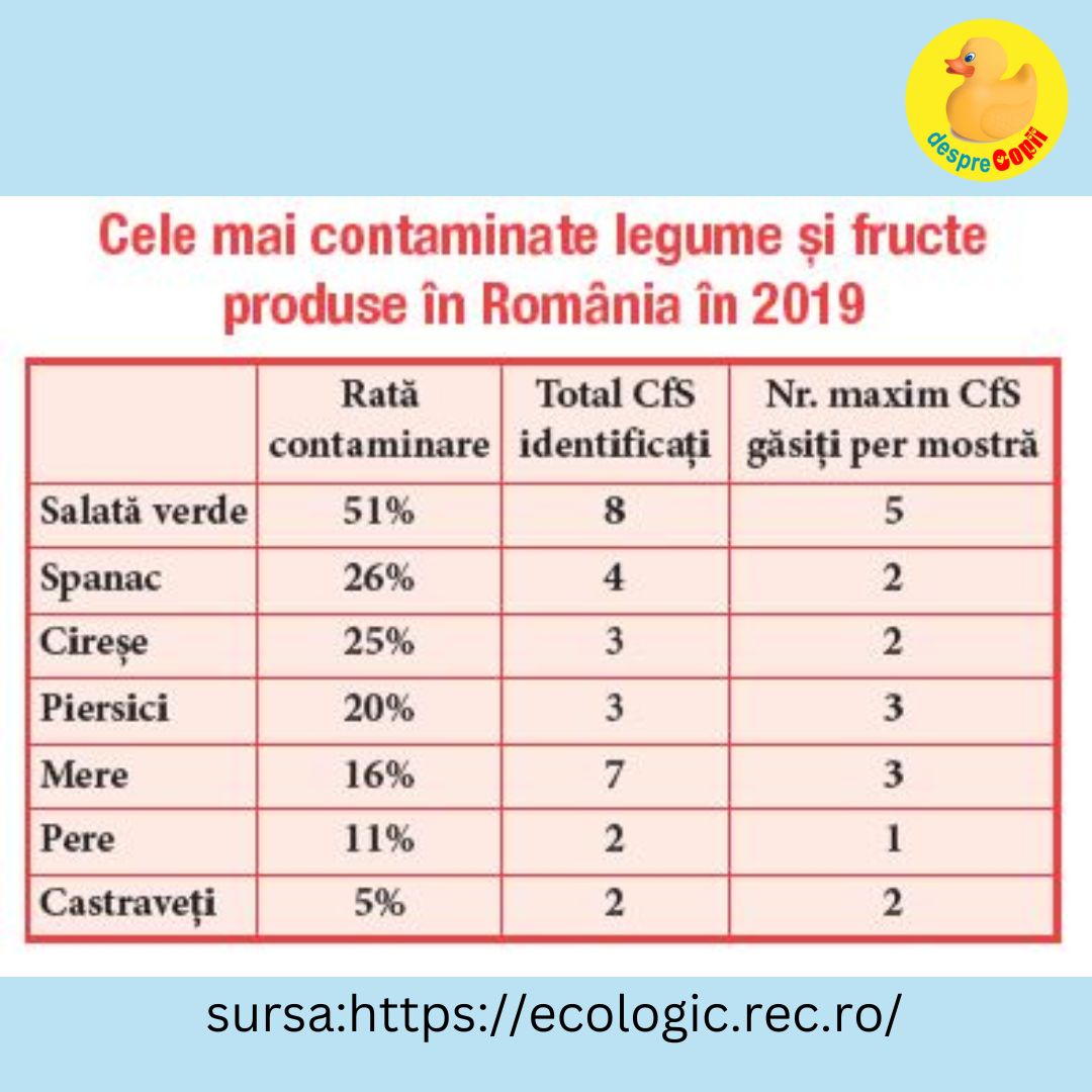 pesticide in romania