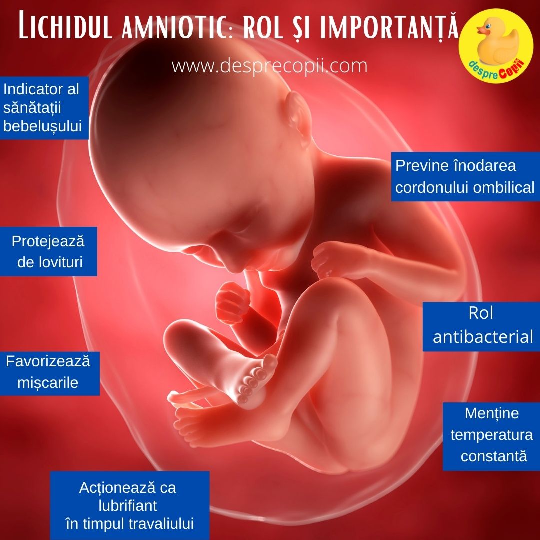 lichid amniotic sarcina