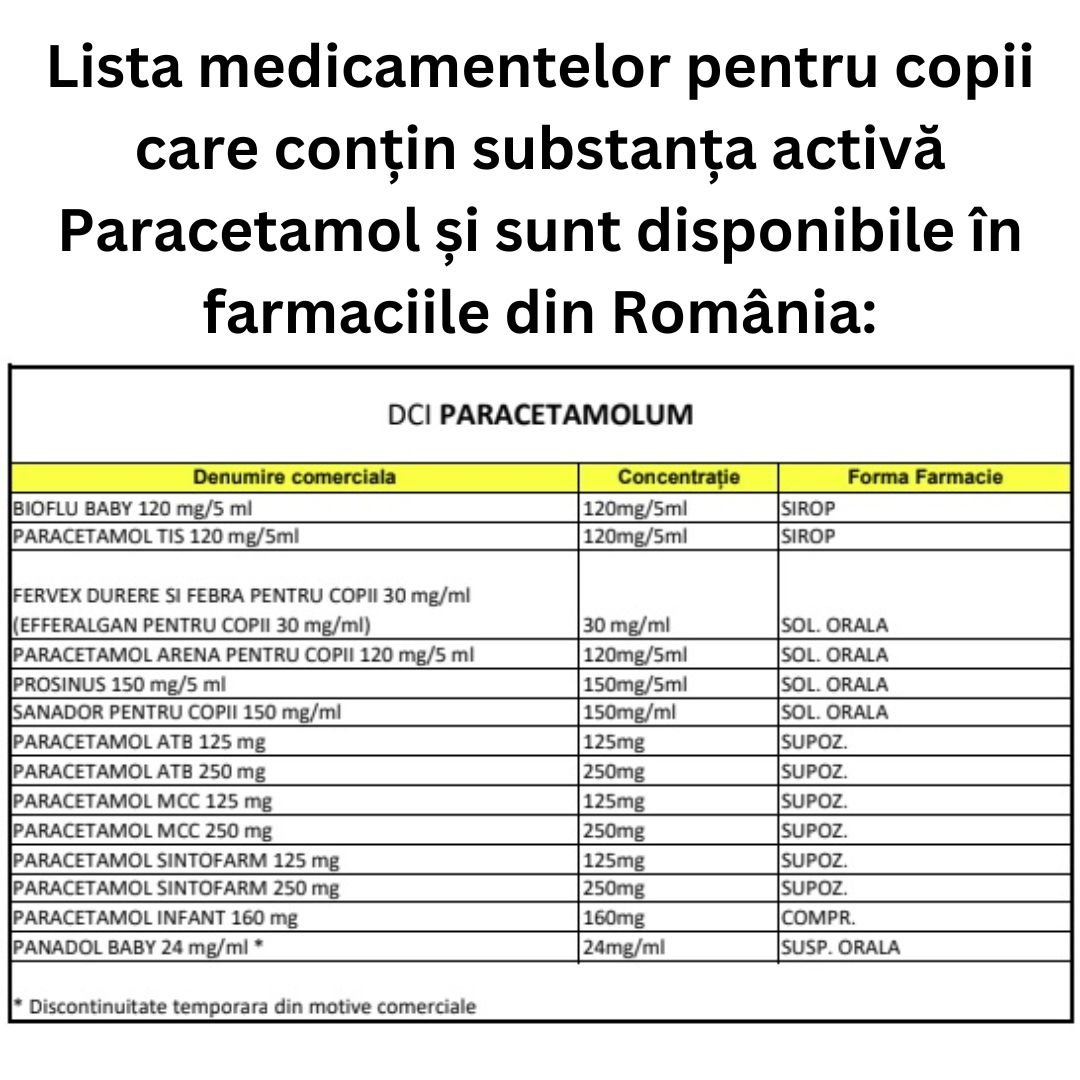 medicamente antitermice romania 1