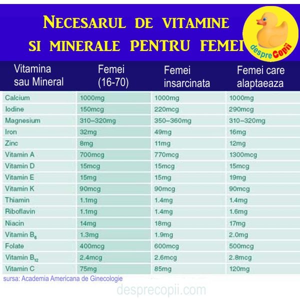 vitamine prenatale continut