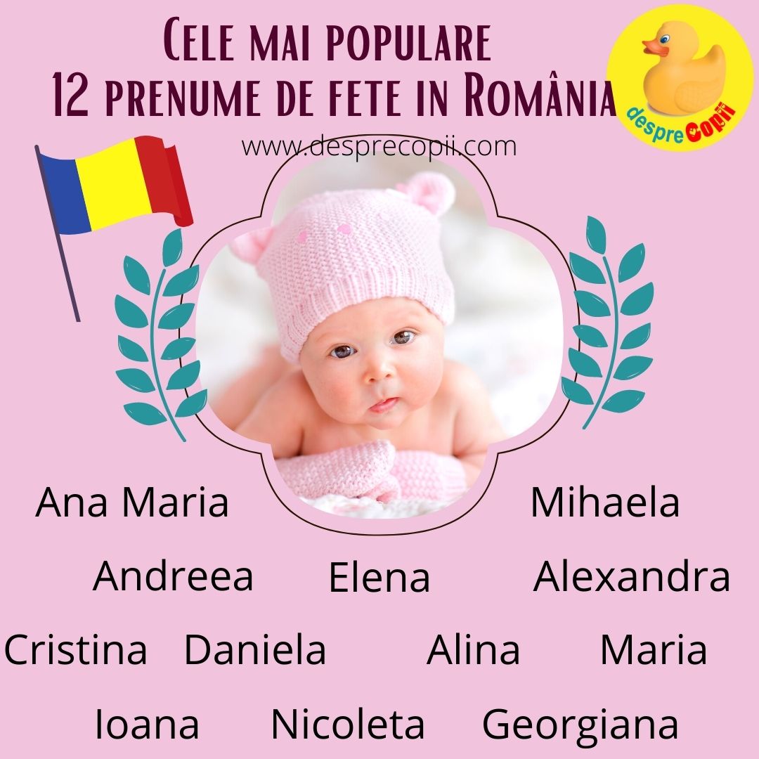 nume de fete romania