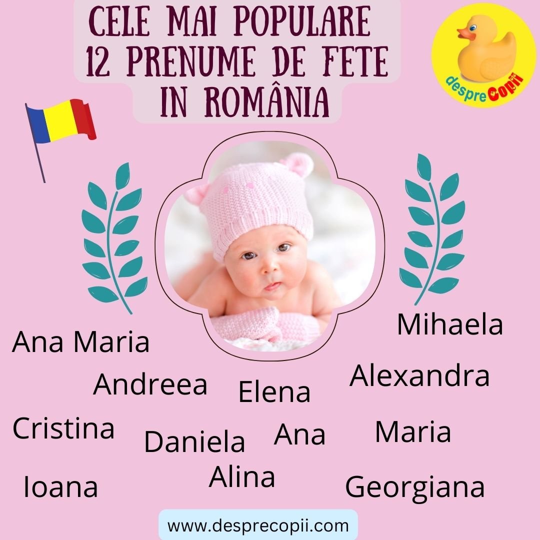 nume de fete Romania