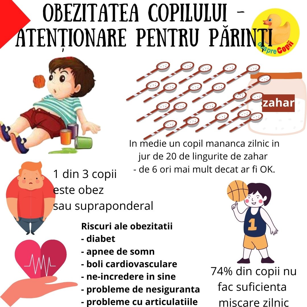 obezitatea la copil