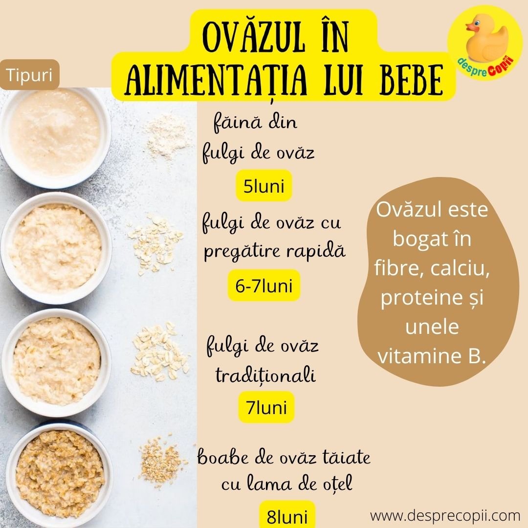 ovaz bebelusi diversificare