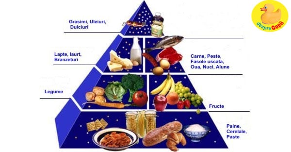 piramida alimente