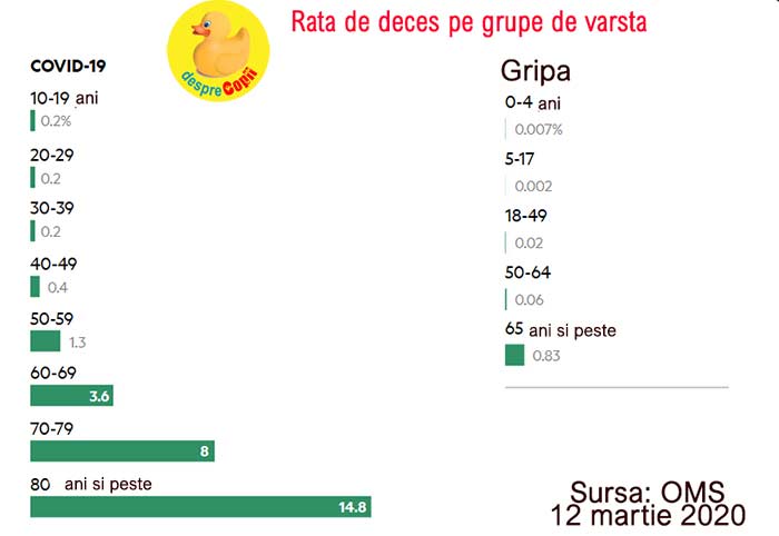 rata de deces coronavirus