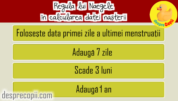 regula lui Neagele