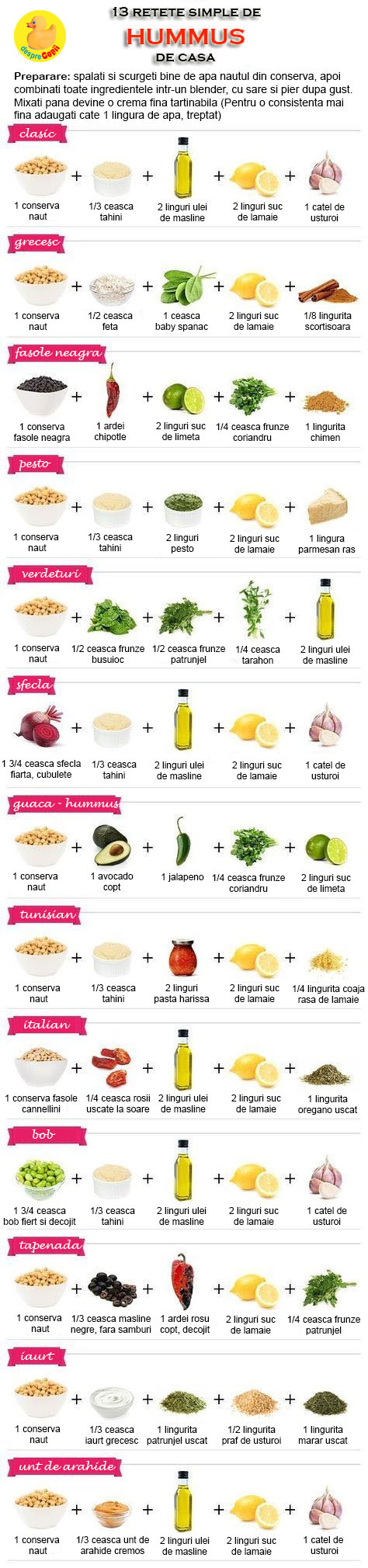 retete hummus