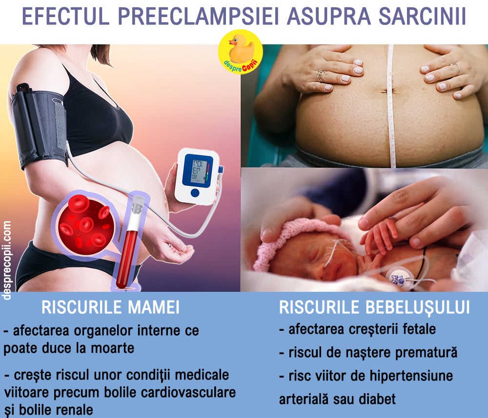 risc preeclampsie sarcina