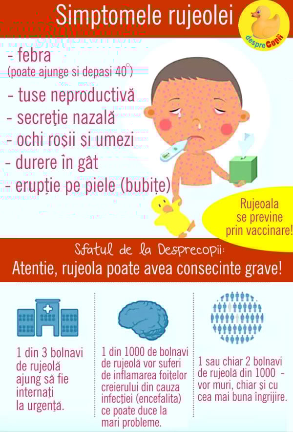 simptome rujeola copil