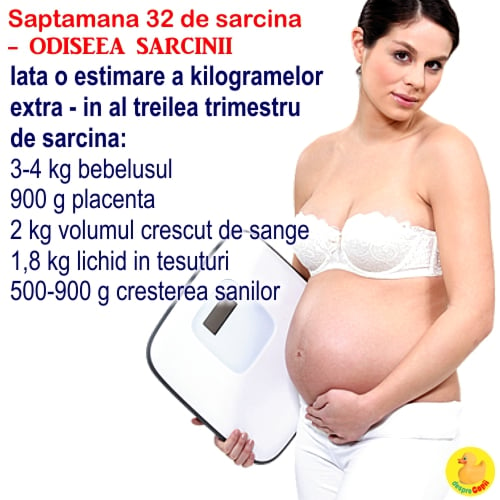 Cat de mare este burta in Saptamana 32 de sarcina: toate organele bebelusului sunt formate si pot incepe contractiile false (VIDEO)