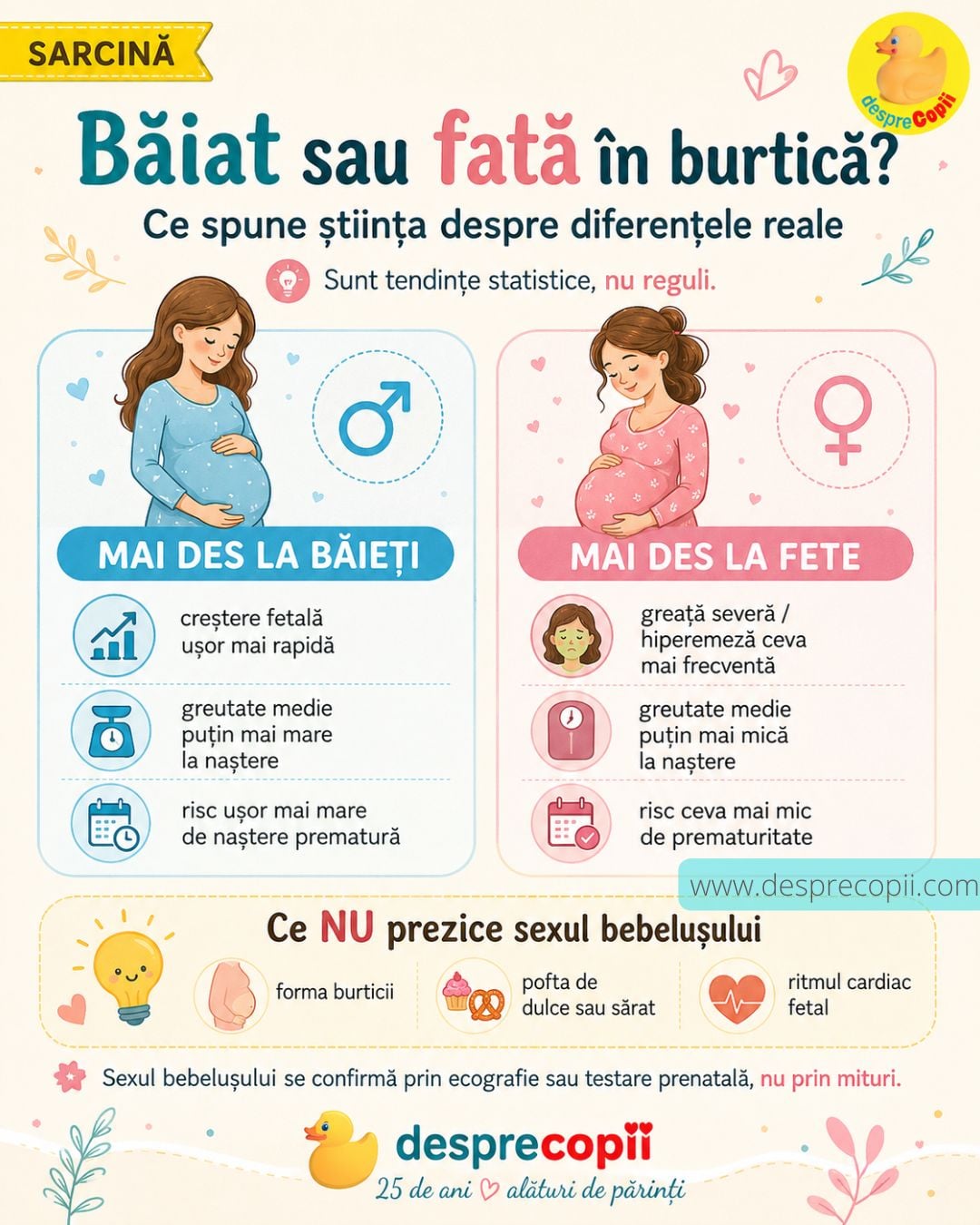 mituri sarcina sexul bebelusului 