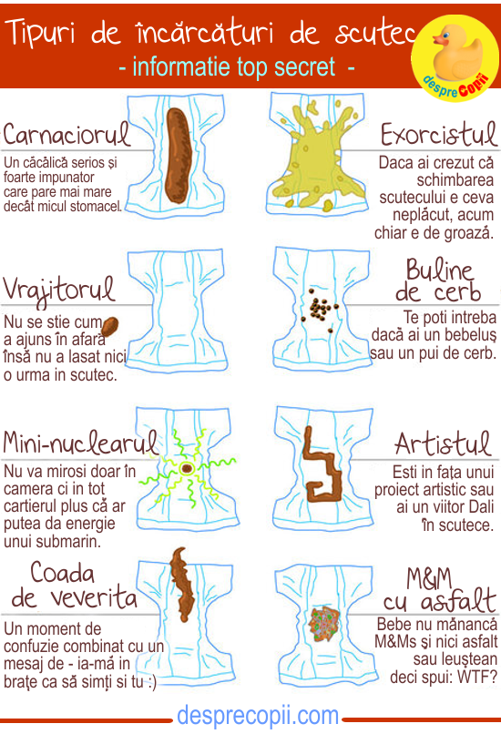 diagrama scutece 