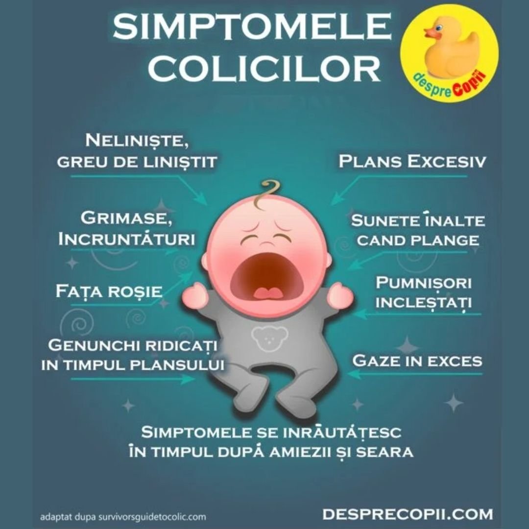 simptome colici