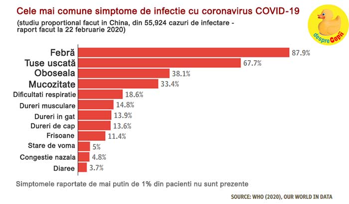 simptome coronavirus