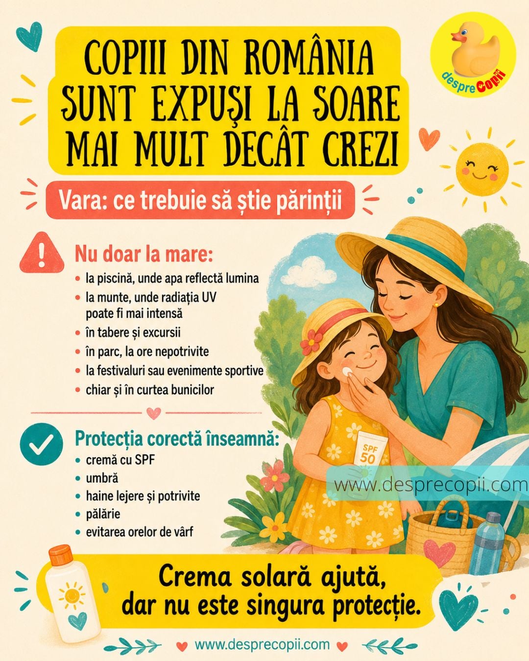 copii protectie solara
