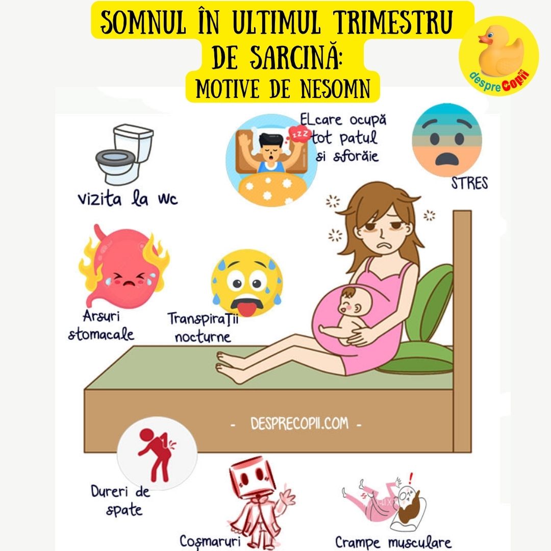 Somn sarcina trimestrul trei