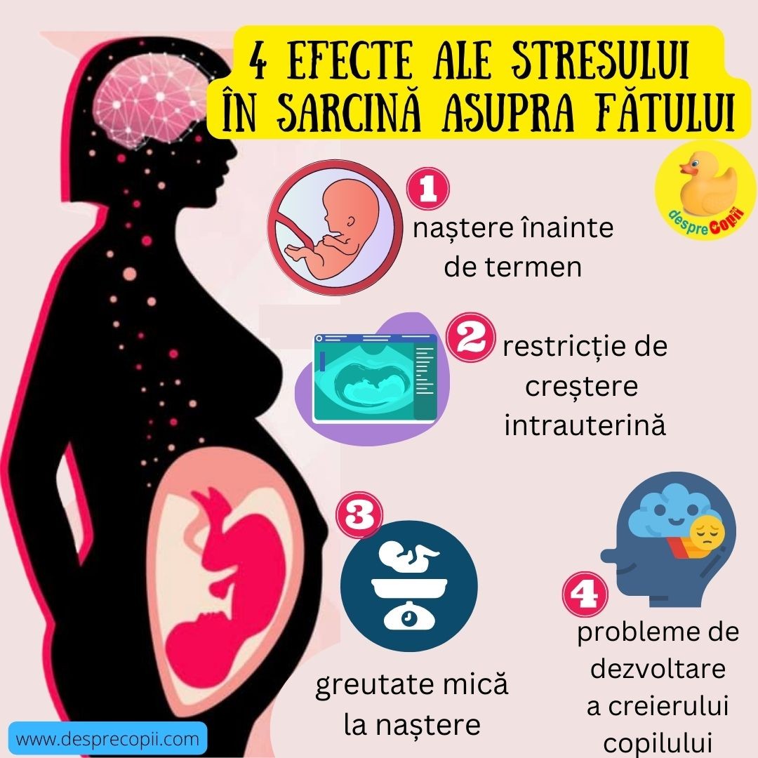 stresul in sarcina efecte