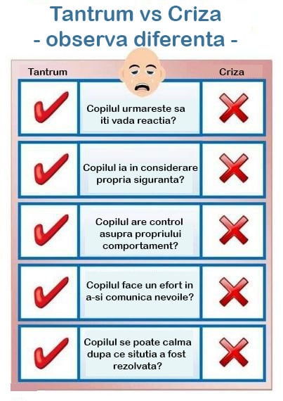 copil autist