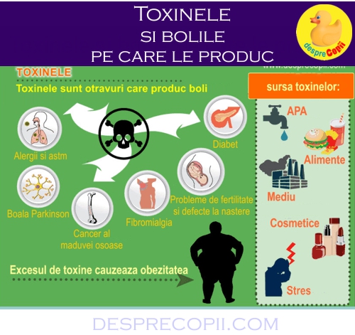 toxine organism