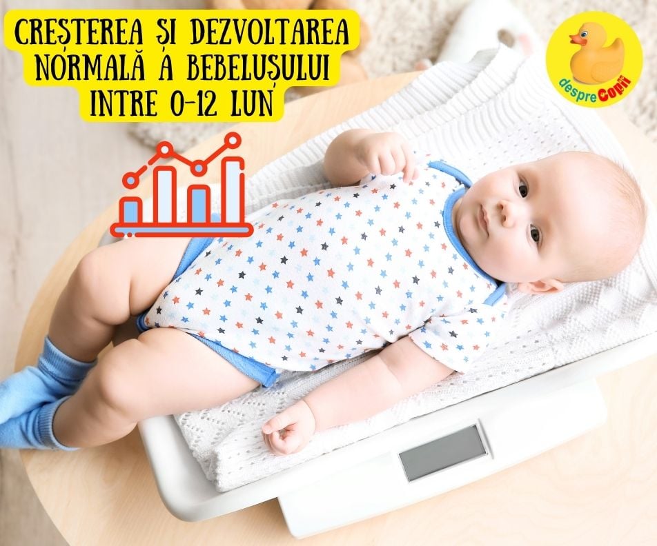 Creșterea și dezvoltarea normală a bebelușului intre 0-12 luni: greutate, creșterea capului, lungime