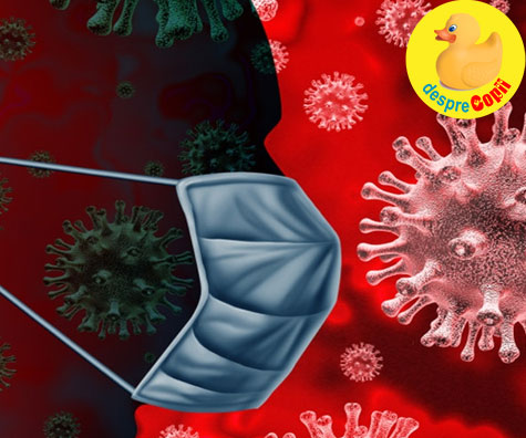 Persoanele infectate cu coronavirusul COVID-19 se impart in patru categorii