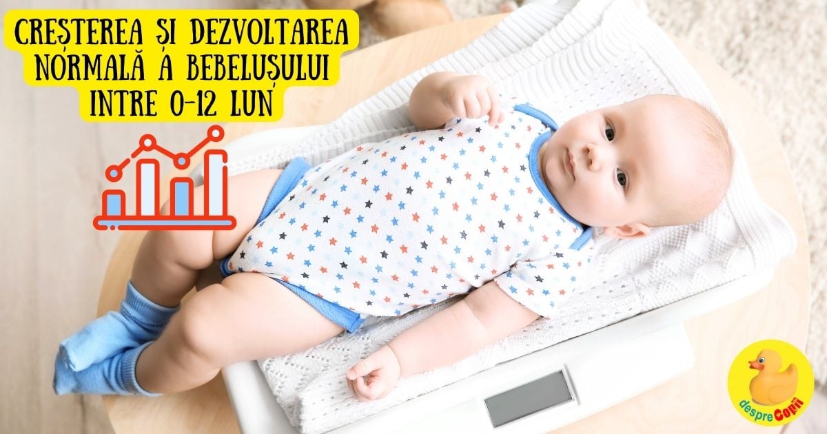 Creșterea și dezvoltarea normală a bebelușului intre 0-12 luni: greutate, creșterea capului, lungime