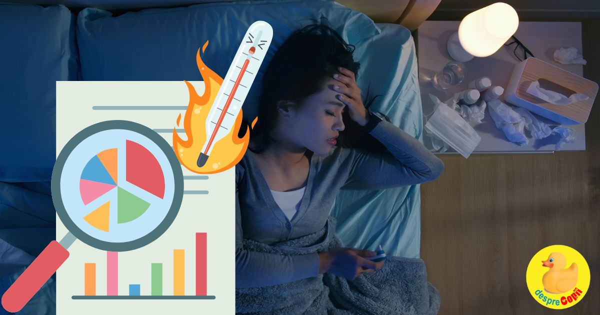 Febra in timpul sarcinii poate fi un factor care contribuie la aparitia tulburarilor de spectru autist la copil -  ce spun studiile? width=