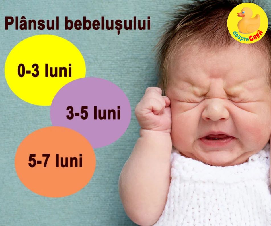 Cat timp putem lasa un bebelus sa planga? Iata stadiile in functie de varsta bebelusului - sfatul medicului pediatru